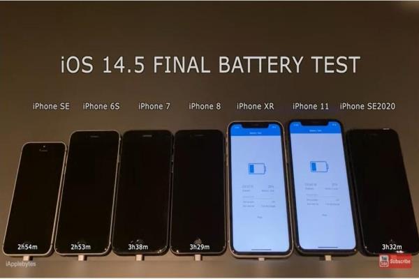 iPhoneXR与iPhone11升级到“iOS14.5”版后，手机的电池续航表现比“iOS14.4.2”版提升幅度最高。