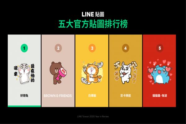 LINE公布五大官方贴图排行榜