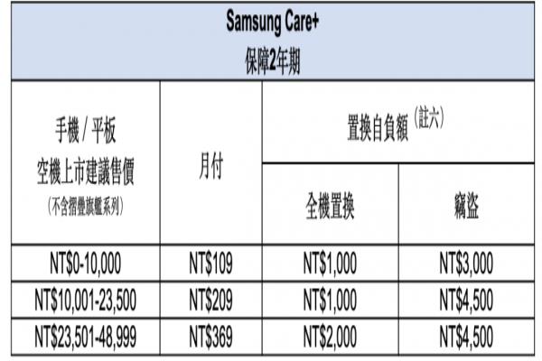 SamsungCare+费率