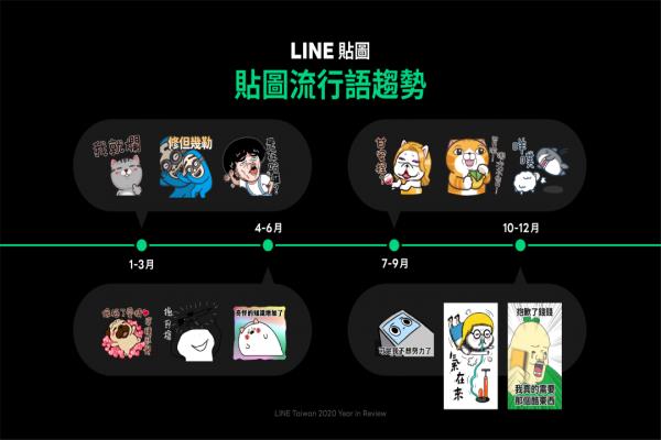LINE公布贴图流行语趋势