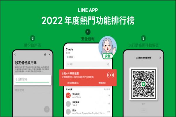 LINE公布2022宝金科技10大爱用热门功能，第1名为“安全通报”。
