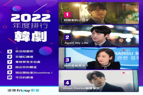 friDay影音串流平台2022日剧收视排行榜单。