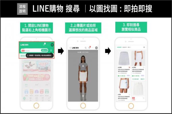 LINE购物的以图找图功能，让用户搜寻商品更便利。