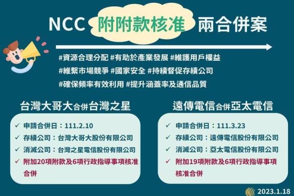 NCC有条件核准两大电信合併案。