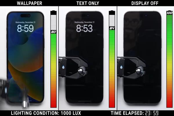 开启iPhone14ProMax的屏幕“永远显示”功能一整天（左），电量只剩80%，换句话说一天会消耗20%，好像没有想像中那么耗电。