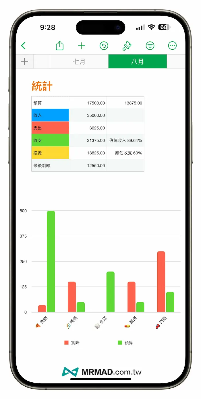 总收入支出统计