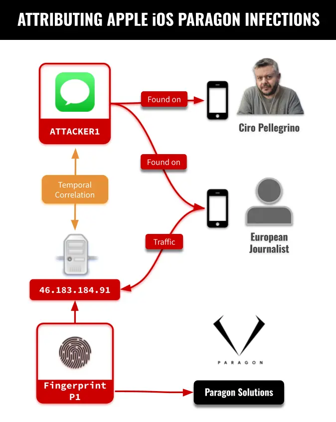 苹果公布iOS 18.3.1安全补丁：警惕零时差漏洞可能引发的间谍攻击