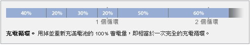 电池循环次数