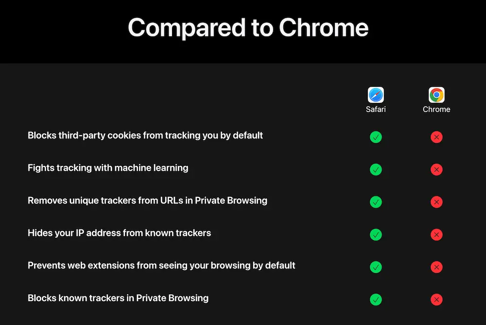 苹果警示iPhone用户远离Chrome，保护隐私新战场