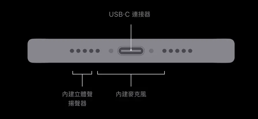 硬体或软体故障