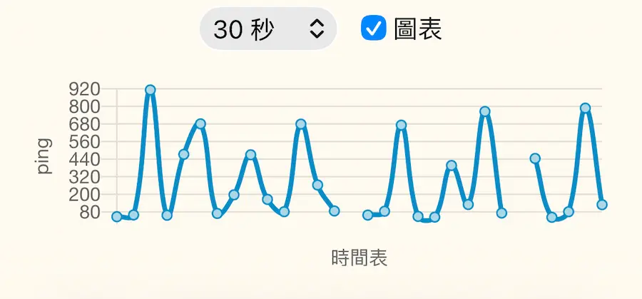 iphone 17 ping disaster causes solutions a8